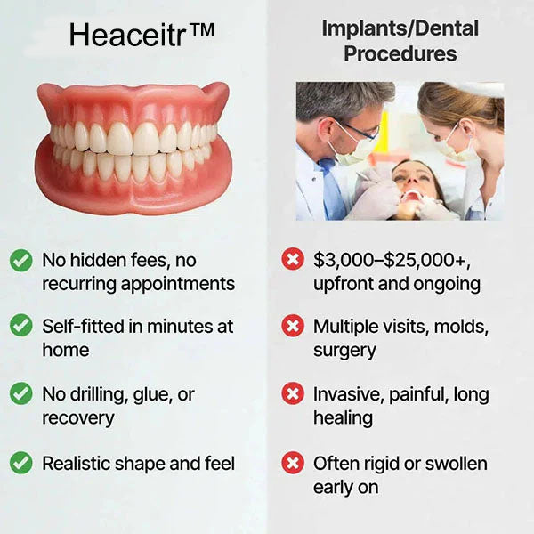 🔥Ends Today: 70% OFF! ⏰ 2026 Bestselling Product🦷 Fit for a Fresh Smile, Say Goodbye to Wearing Discomfort!