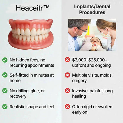 🔥Ends Today: 70% OFF! ⏰ 2026 Bestselling Product🦷 Fit for a Fresh Smile, Say Goodbye to Wearing Discomfort!